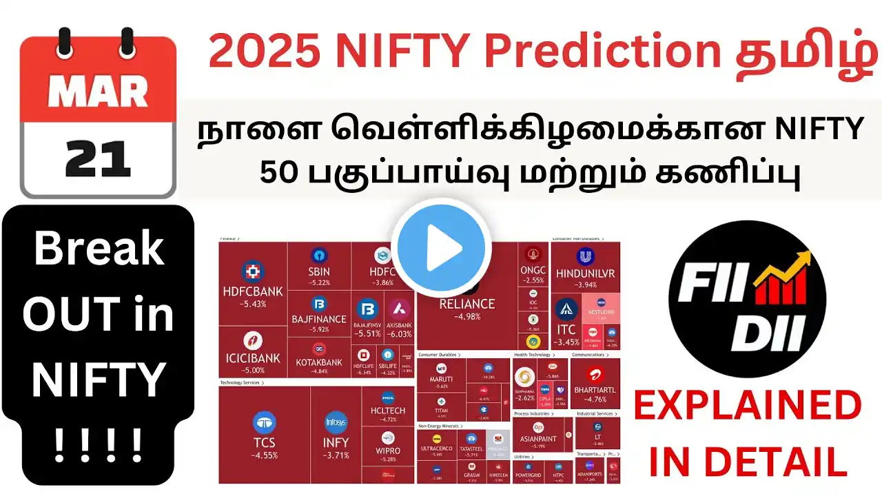Nifty 50 Prediction for Friday | 21 March 25 | Stock market Tomorrow #nifty #niftyprediction