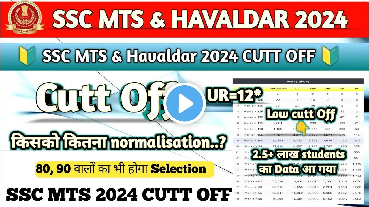 SSC MTS CUTT OFF 2024|| RANK MITRA 2.5 LAKH STUDENTS DATA 🔥|| MTS CUTT OFF 2024