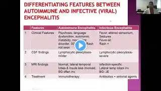 Lecture 2- Autoimmune encephalitis by Dr. Areesha Alam 25 08 2021