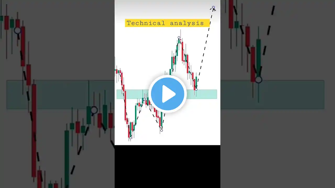 Power of Technical analysis : 35 📉🕵️📈 Chart pattern Analysis #shorts #stockmarket #intraday