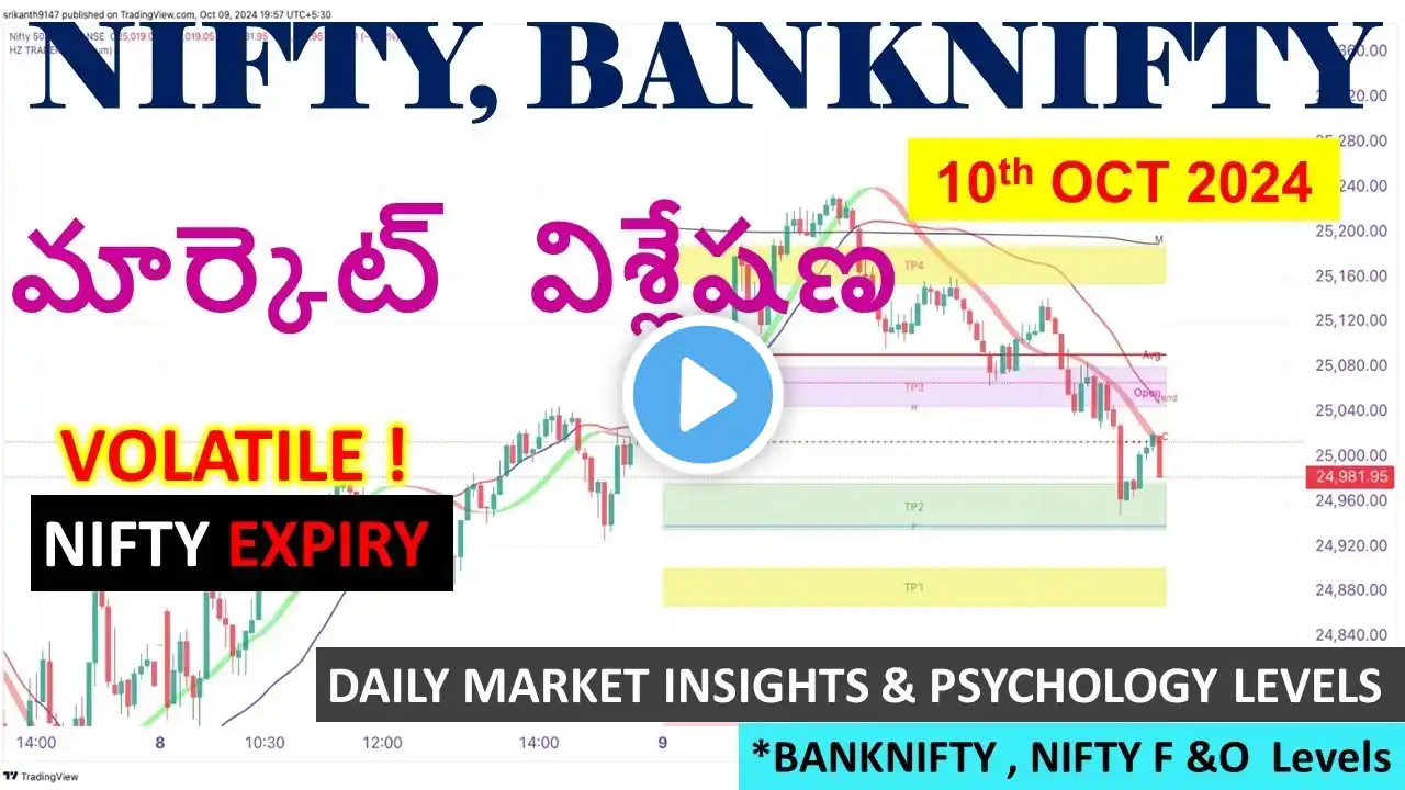 Tomorrow Market Analysis I By Srikanth Jonnalagadda I #trading #nifty #bankniftyprediction #intraday