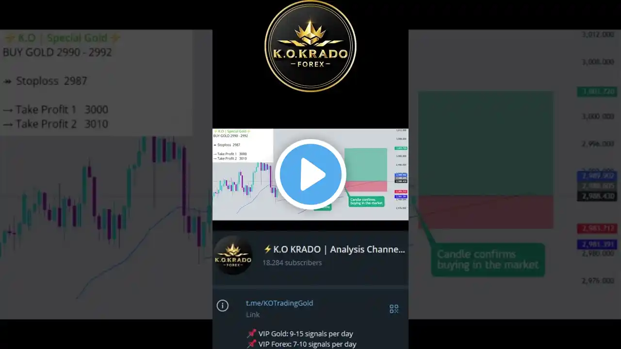 K.O Trading Analysis #centralbank #cryptotrading #currencytrading #daytrader #daytrading #forex