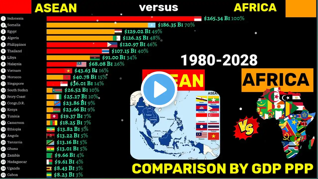 ASEAN versus AFRICA countries comparison by GDP PPP 1980-2028