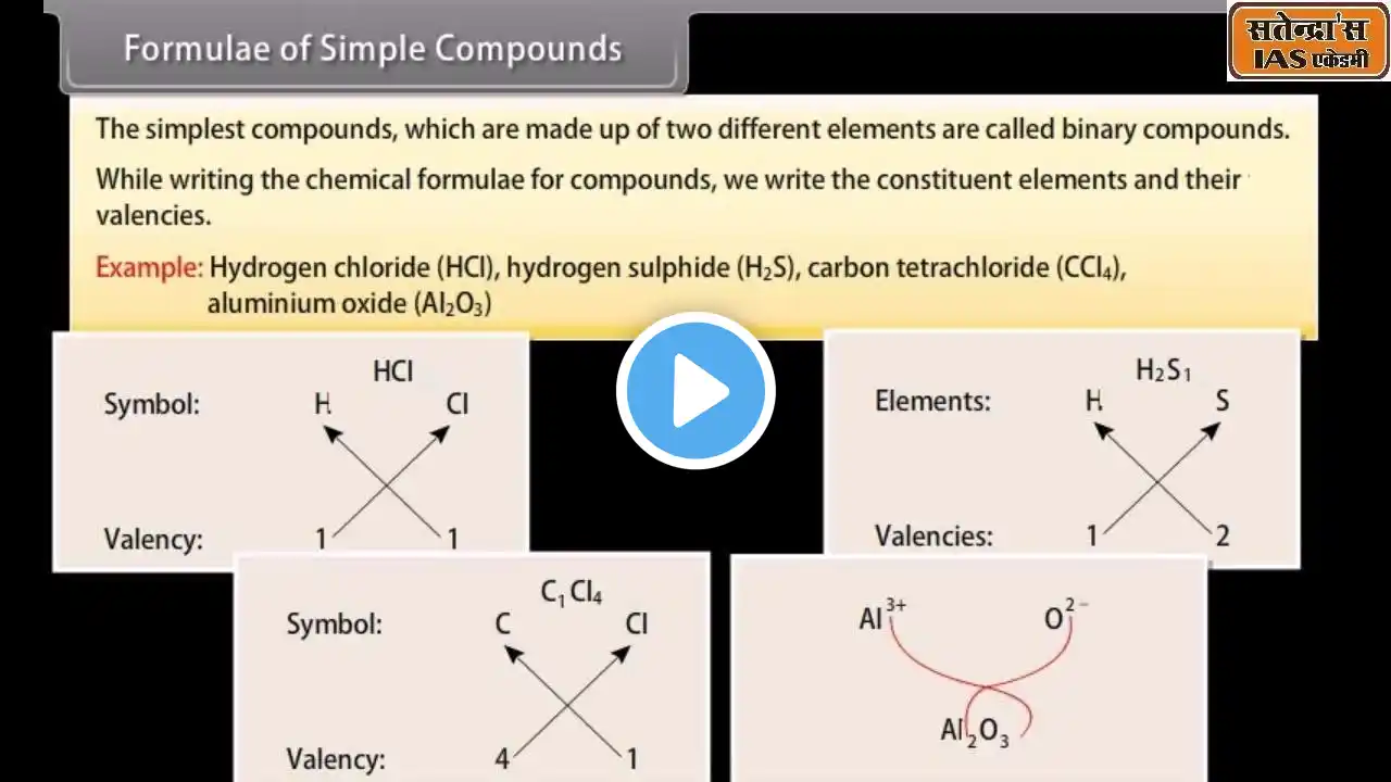 ATOMS AND MOLECULES NCERT/CBSE PART -2 CHMISTRY CLASS -9 SATENDRA;S IAS ACADEMY GADARWARA