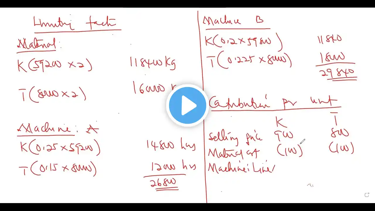 Management Accounting: Revision Day Four (Short -Term Decision Making) Part Two