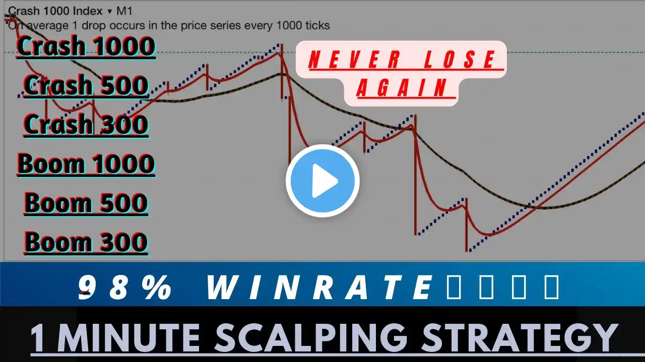 1 minute scalping strategy BOOM and CRASH small accounts solution exposed 🤭🤑98% winrate