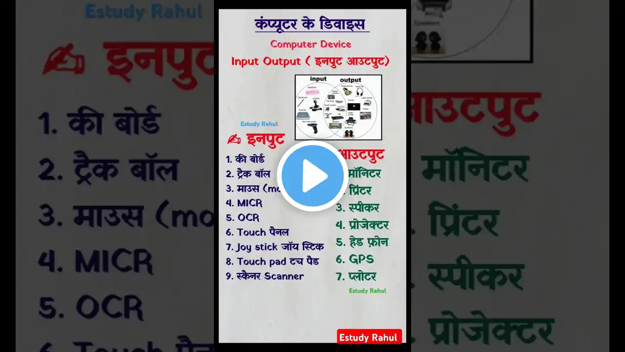 कंप्यूटर इनपुट आउटपुट डिवाइस Computer Input Output #computer #gk #ssc #cet #cetexam #rpsc #ras #fyp