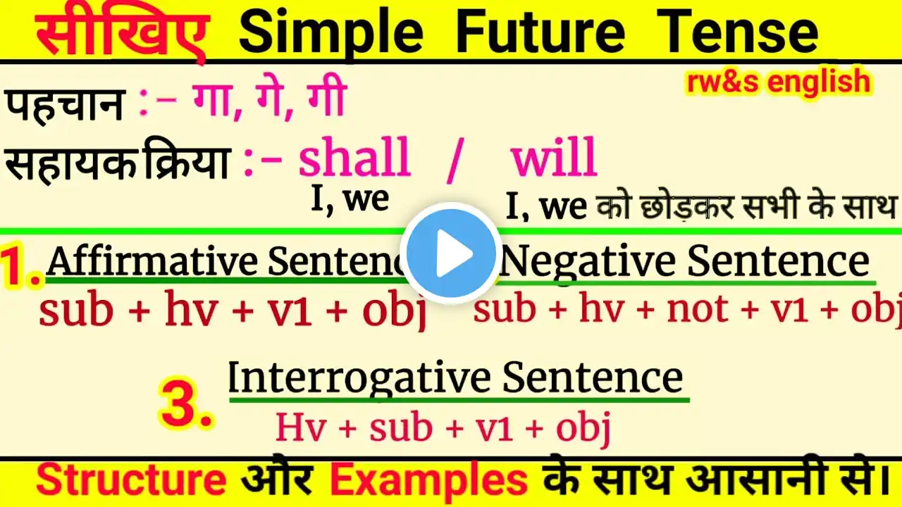 Simple Future Tense | Tenses | फ्यूचर टेंस | Tense in English Grammar | English with Shailesh