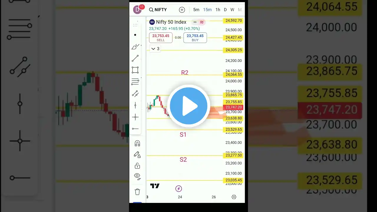 Nifty 50 analysis for tomorrow 24 Oct 2024 |  banknifty prediction for tomorrow 24 October| #nifty