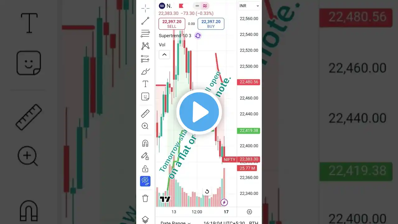 Tomorrow share market opening prediction #short