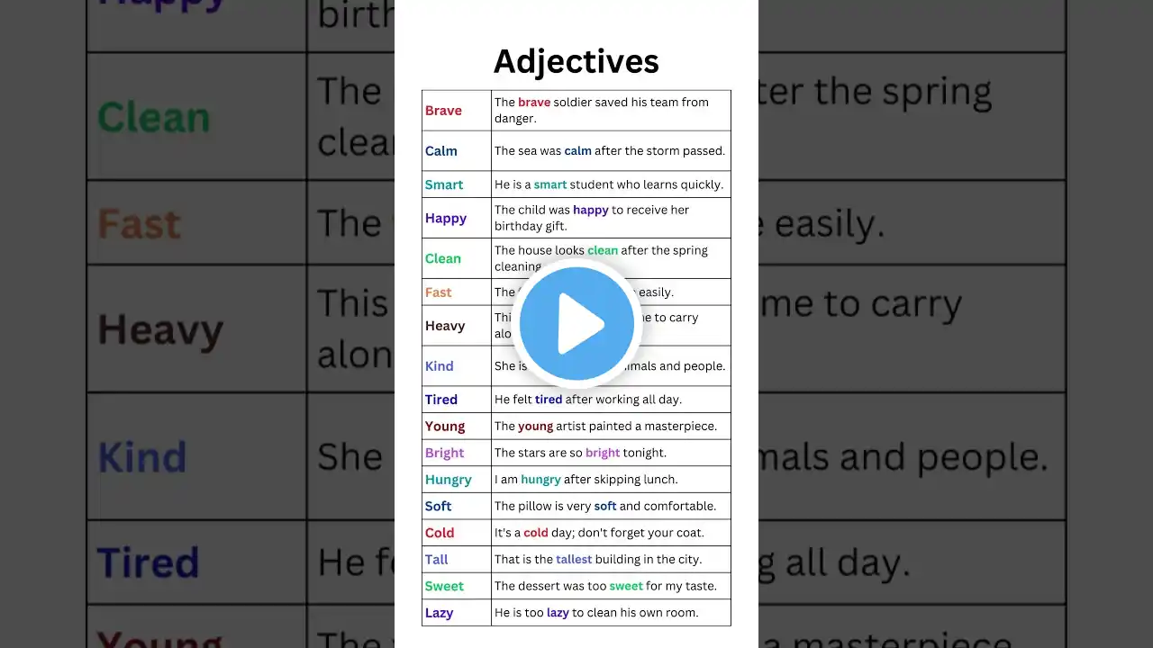 Adjectives List and Sentences You Must Learn for Fluent English - Improve Your Vocabulary Today!