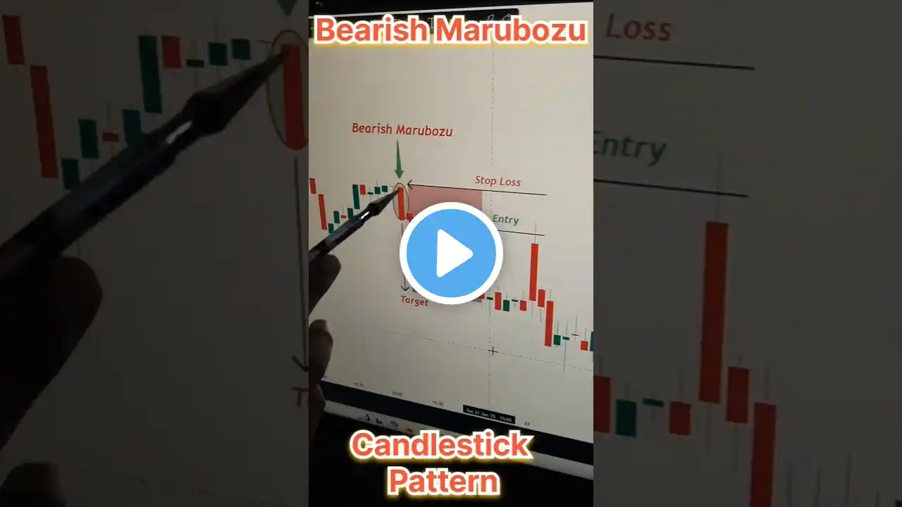 How to trade Bearish Marubozu candlestick Pattern #candlestick #chartanlysis #chartpatterns #shorts