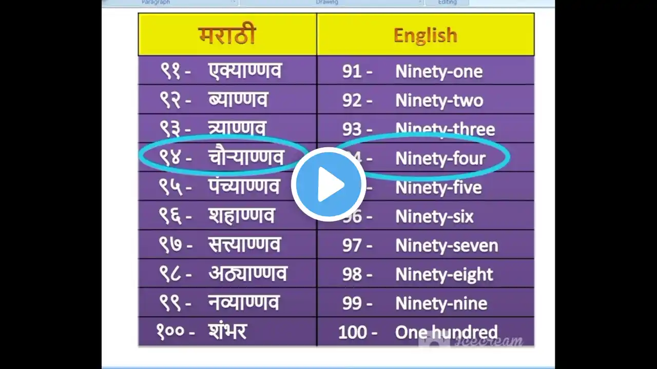 ९१ ते १००अंक | 91 to 100 numbers | marathi ank | 91to100 | ninety one to hundred | मराठी अक्षरी अंक