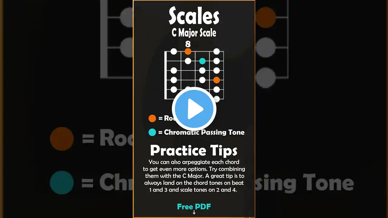 How to Master Guitar Changes FAST! (Tips & Tricks) #guitar #guitarlesson #guitarsolo