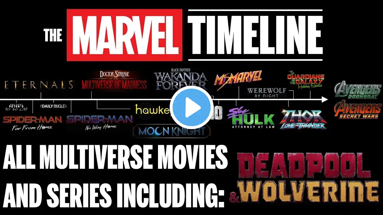 Outdated: The Old MARVEL Timeline