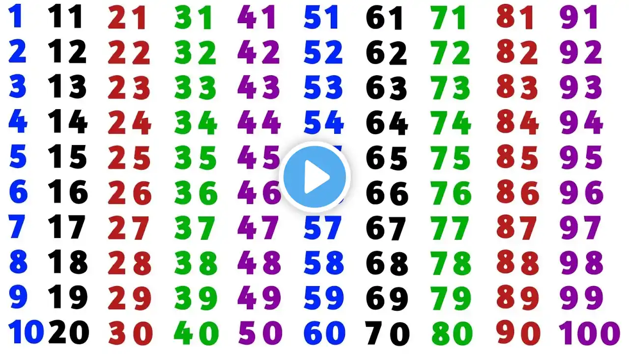 Counting 1 to 100 | 123 numbers | one two three | 1 से 100 तक गिनती | 1 to 100 Counting