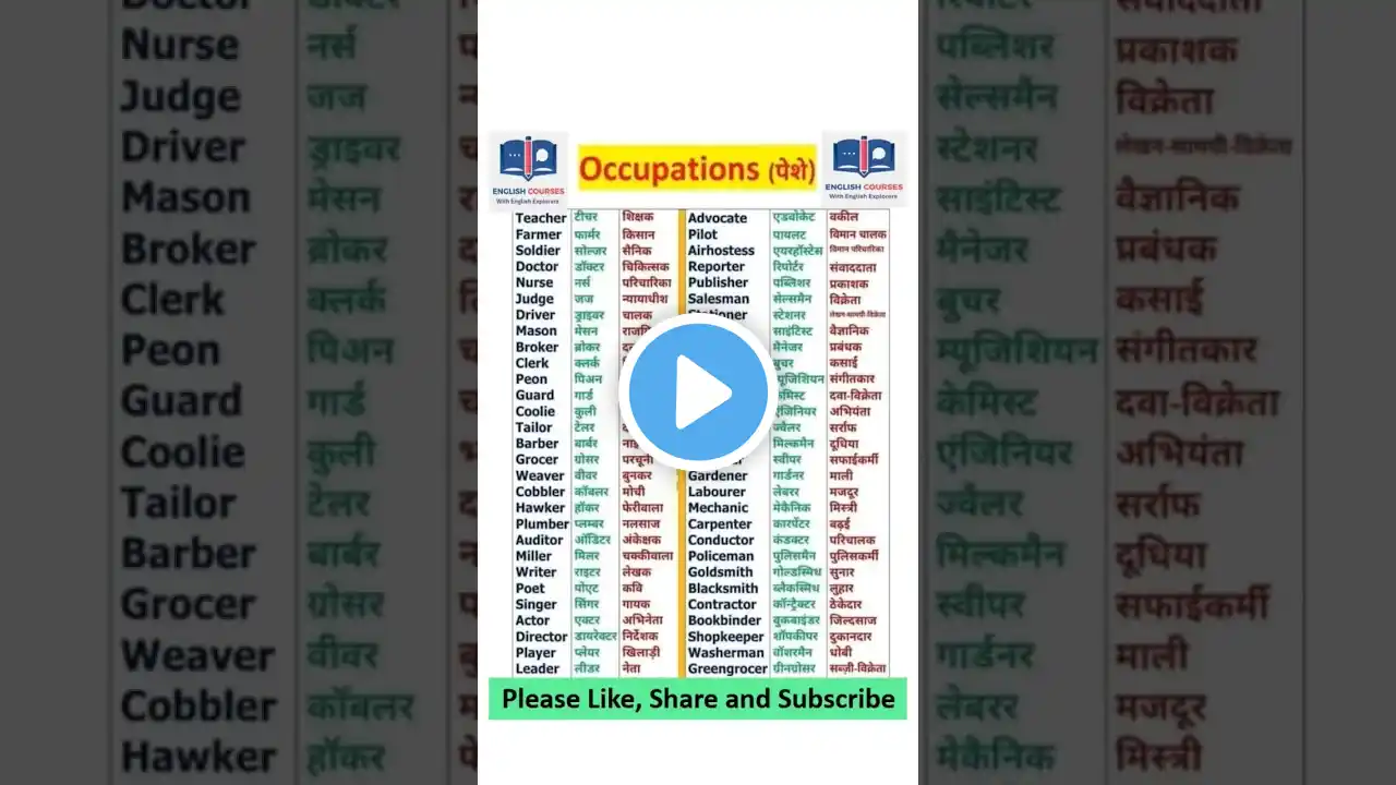 occupations के नाम हिन्दी ओर english में #ytshorts #learningshorts #englishspeaking #occupations