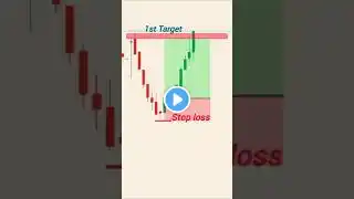 Hammer Candlestick Pattern | Option strategy | Budget |Nirmala Sitharaman #trading #budget #shorts