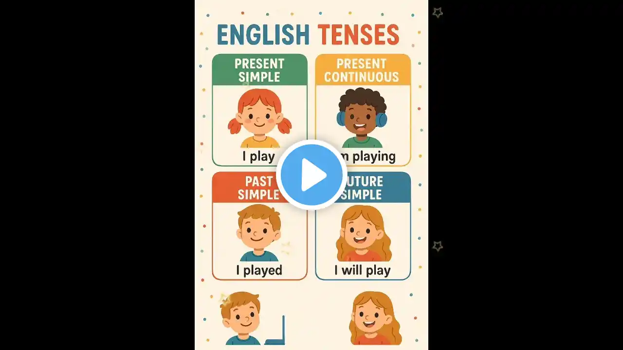 Tense English Grammar Class 9, 10, 11 and 12💯😱📖✍️ #english #englishgrammar #class10 #class12 #tense