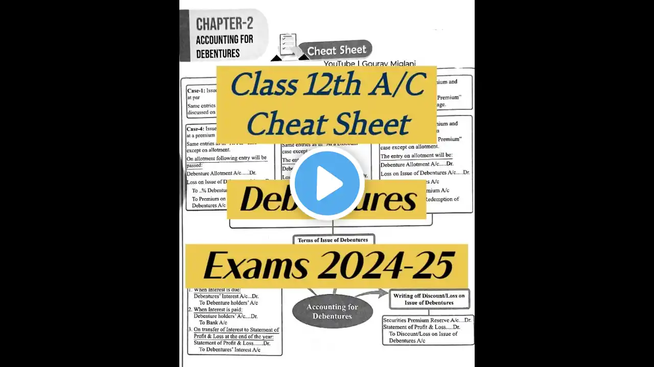 Cheat Sheet | Issue of Debentures Company Accounts Class 12 | #Shorts #YTShorts #Viral #Trending