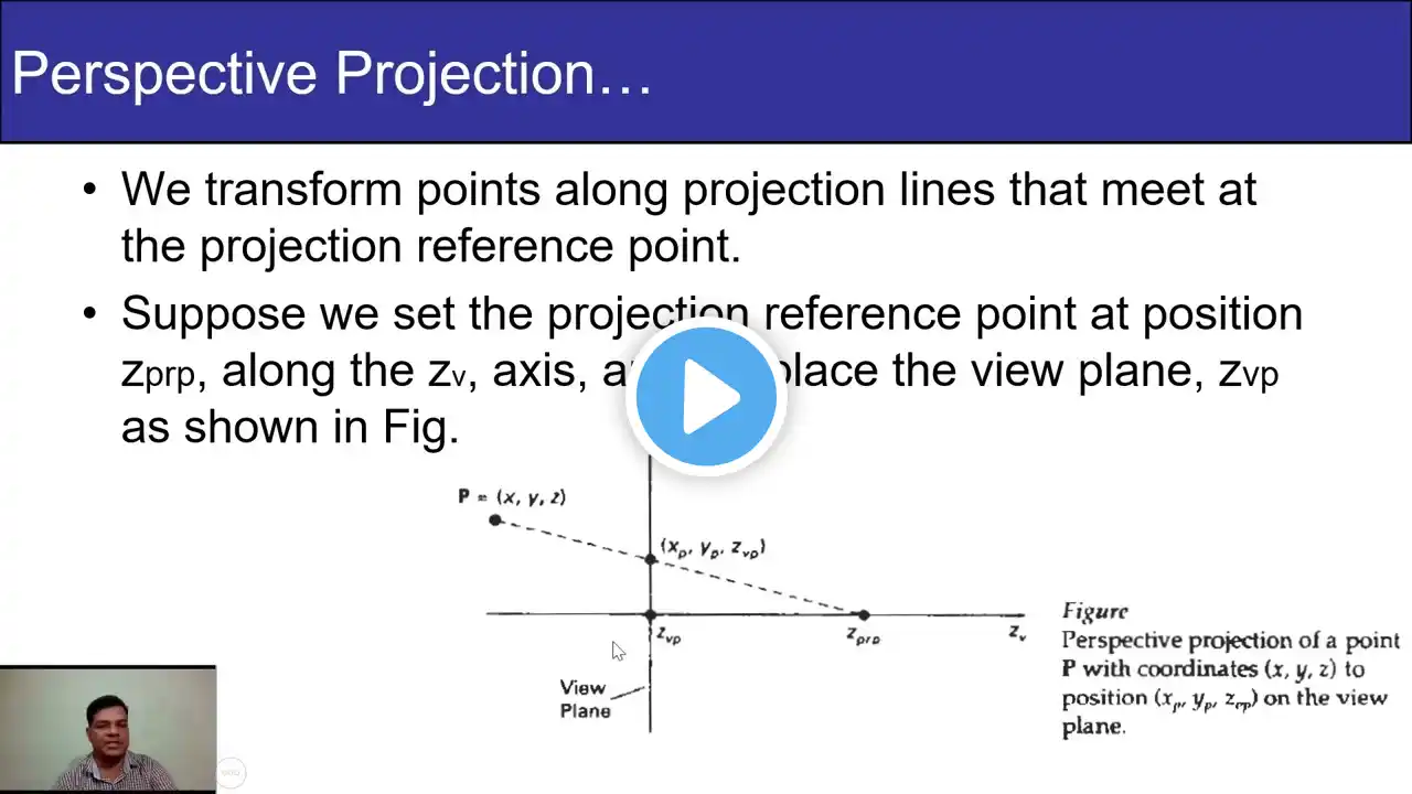 Perspective Projection