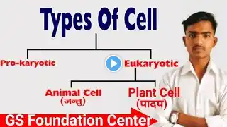 मानव कोशिका | Human Cell | Biology | GS Foundation and Research Center |