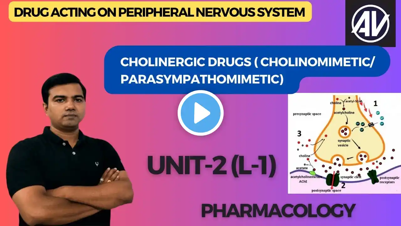 Drugs acting on Peripheral nervous system Pharmacology