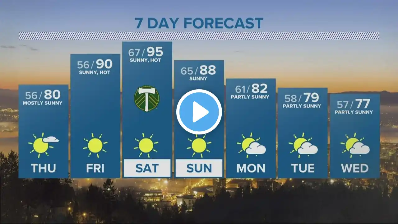 KGW Forecast: 5 p.m., Wednesday, Sept. 7, 2022