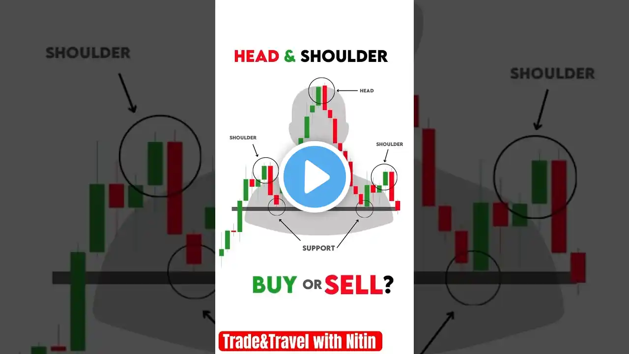 Share Market Important Indicators Head and Shoulder pattern 📈📉📊#stockmarketindia #short