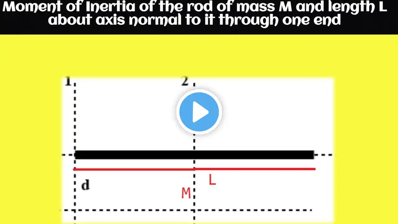 Moment of inertia of a rod of mass M, length l about an axis perpendicular to it through one end?