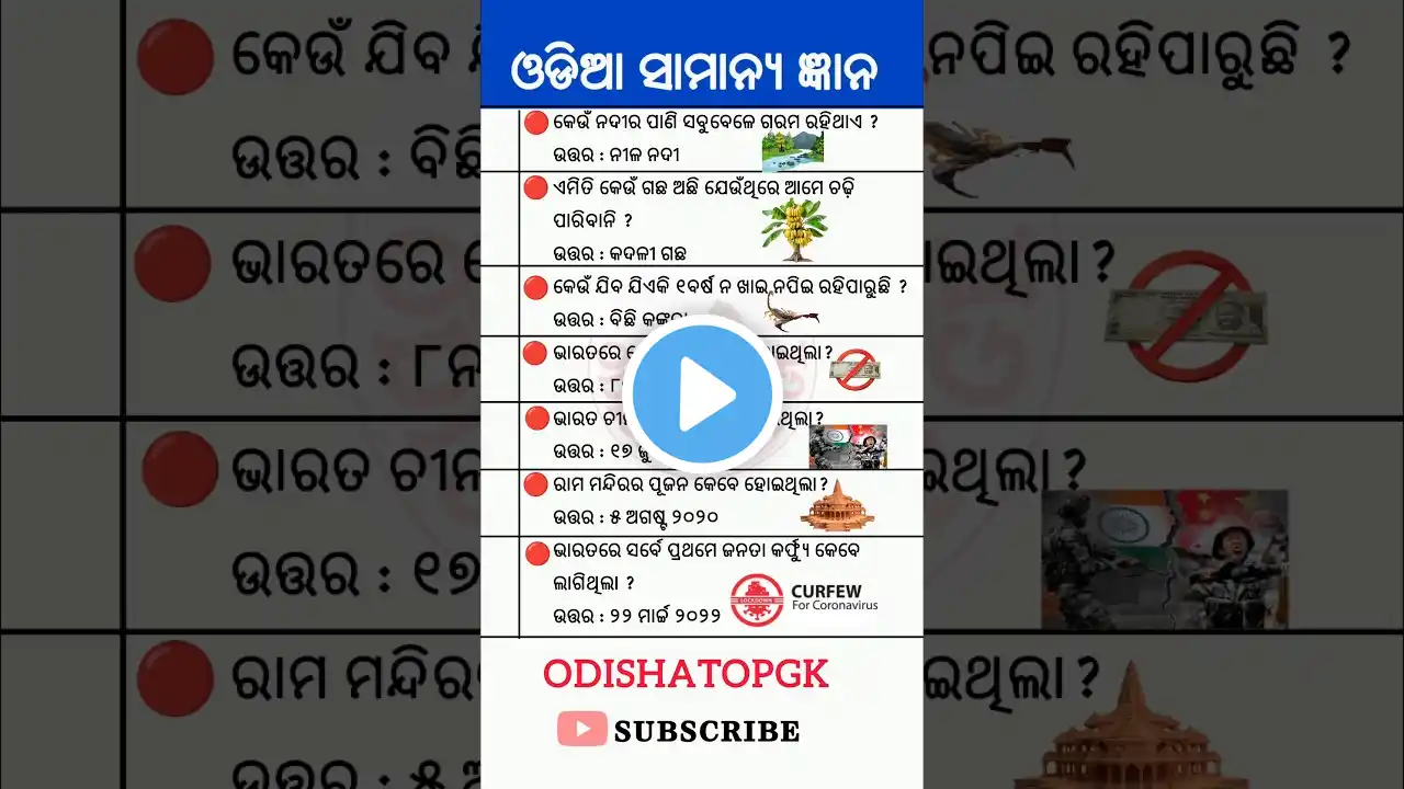 gk question 🔥 । odia gk । gk in odia । gk question and answer । #shorts #gk #odiagk #viralshorts