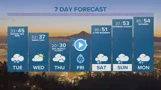 KGW Forecast: 5 p.m., Monday, Dec. 19, 2022