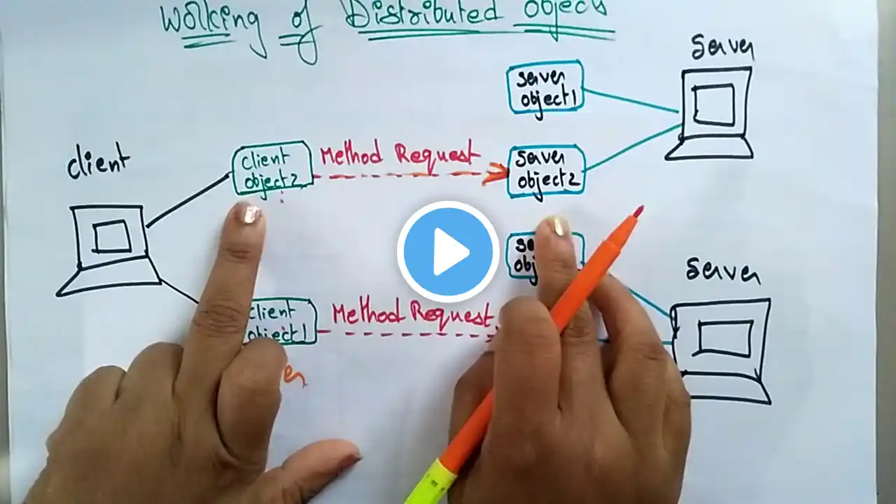 Distributed Objects | Distributed System | Lec-42 | Bhanu Priya