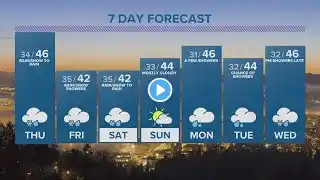 KGW Forecast: 5 p.m., Wednesday, March 1, 2023